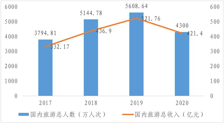 「前瞻产业研究院」城市崛起之路——邵阳(上篇)