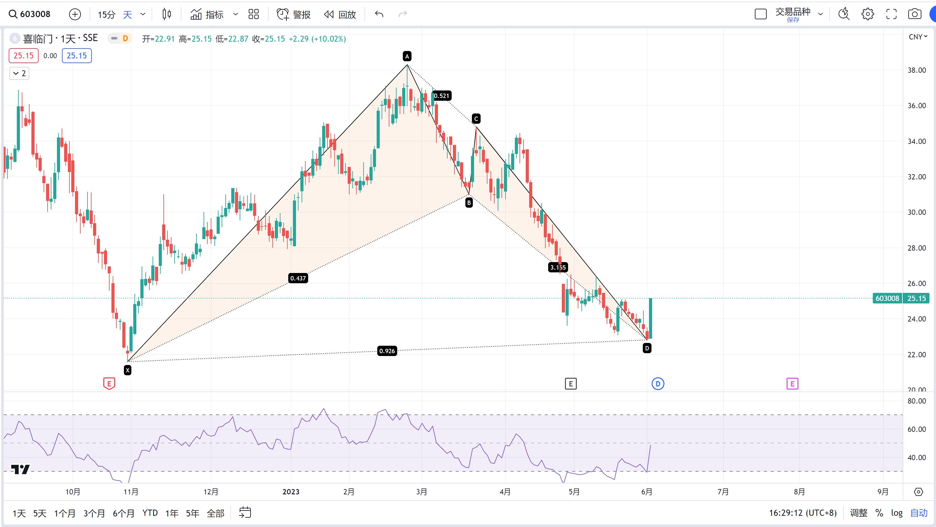 看涨蝙蝠形态后市分析,感知期望矩阵图