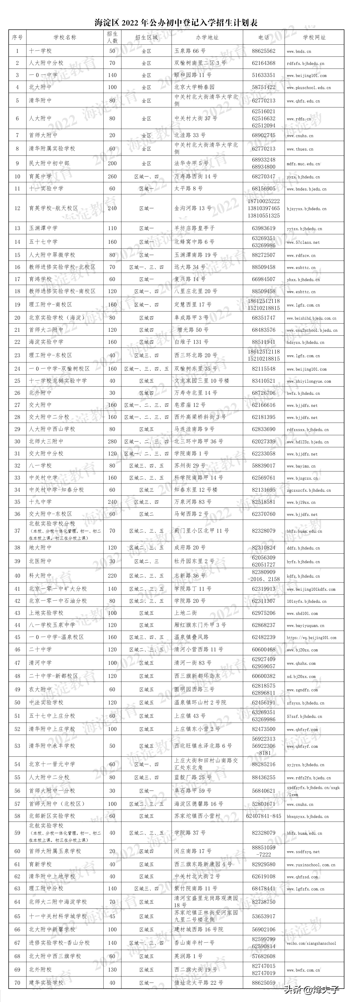海淀小升初入学途径盘点,海淀小升初登记入学的概率有多高