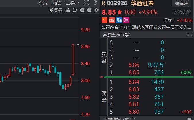 券商股中国银河,券商板块中国