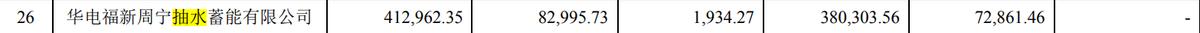 600027华电国际最新消息,华电国际600027股票历史交易数据
