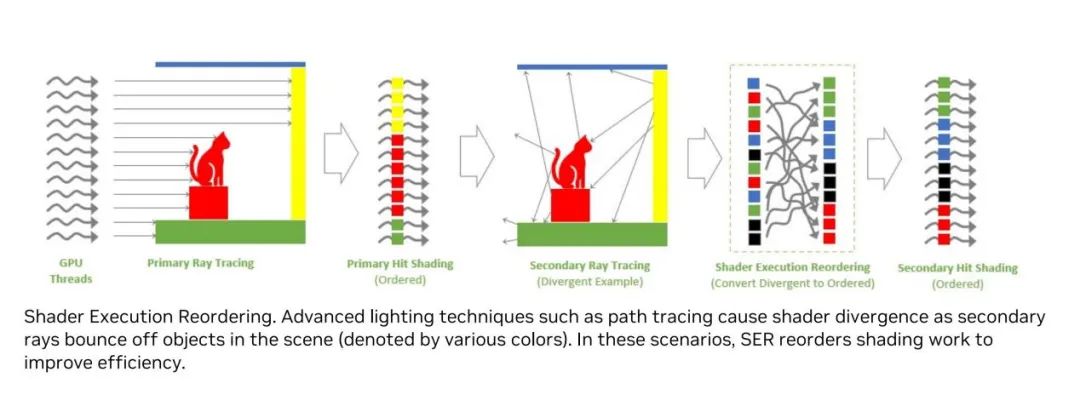 Ada架构与DLSS3助推爆炸式性能增长！NVIDIAGeForceRTX40系GPU架构详解