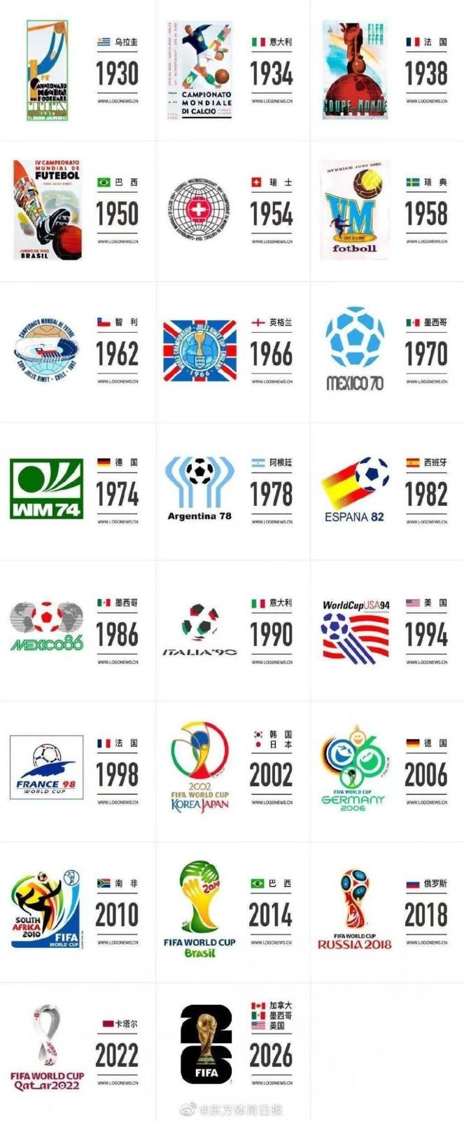 2022世界杯logo动画,2026年体育logo