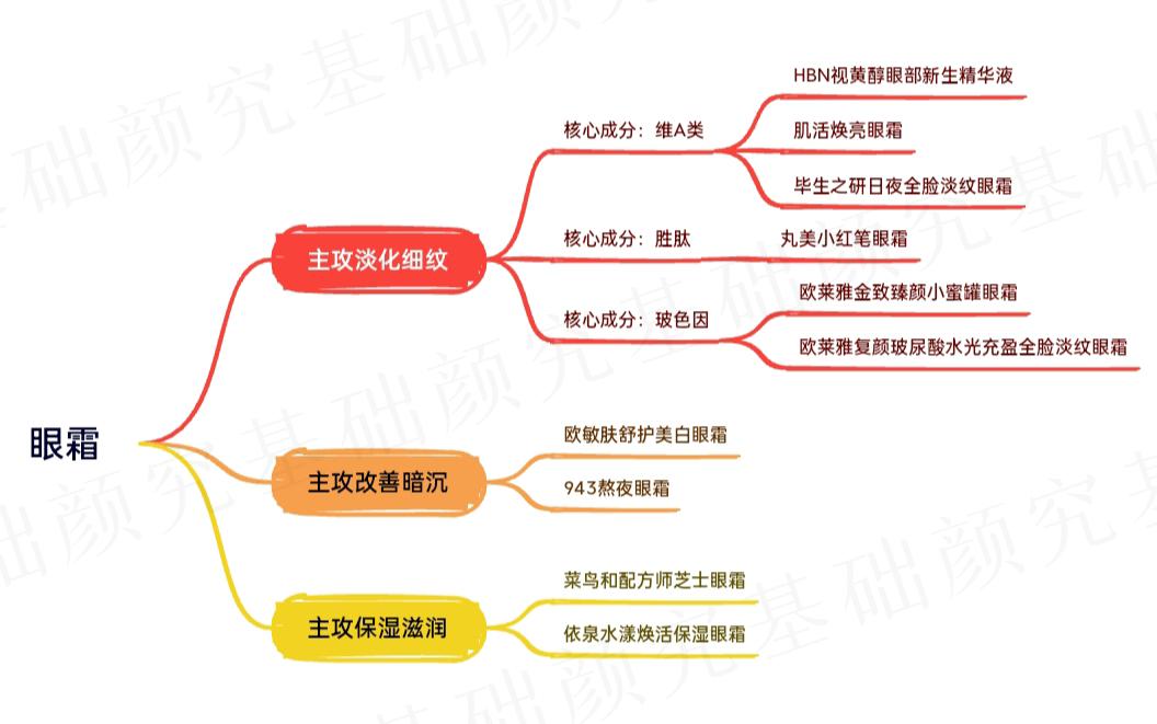日本百元内什么牌子的眼霜好用,百元抗衰老眼霜好用吗女士
