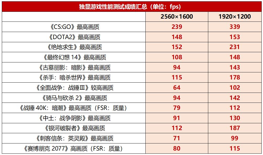 雷蛇灵刃14锐龙3070测评,雷蛇razer14英寸灵刃锐龙版测评