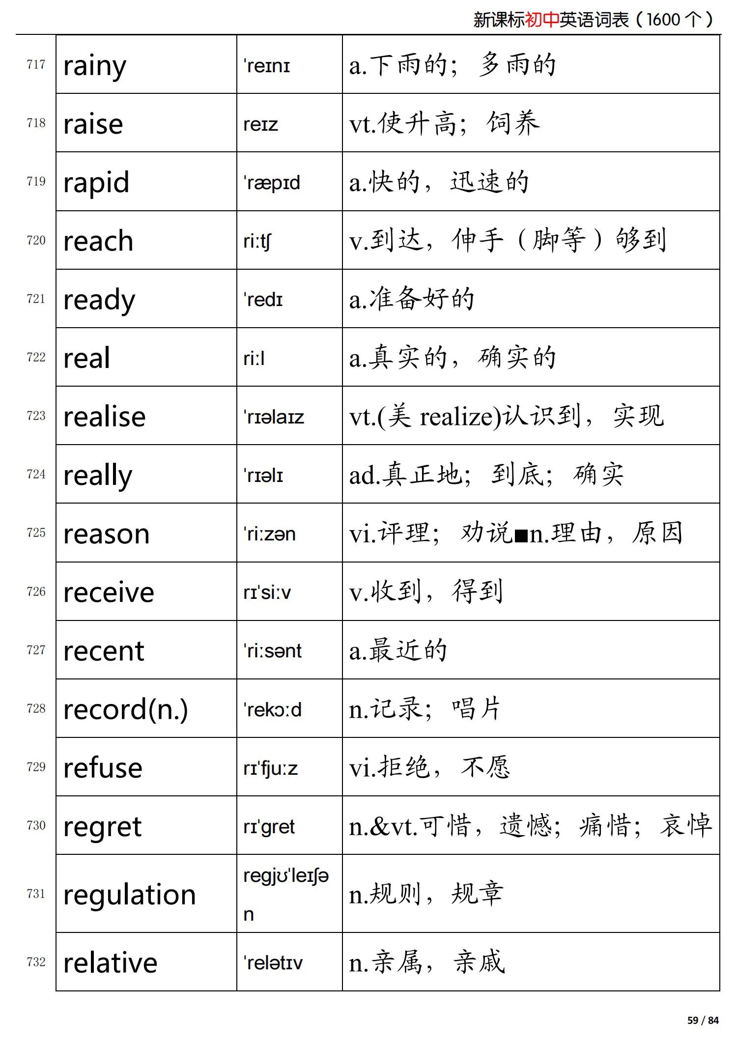初中英语新课标掌握的词,初中英语语法归纳总结