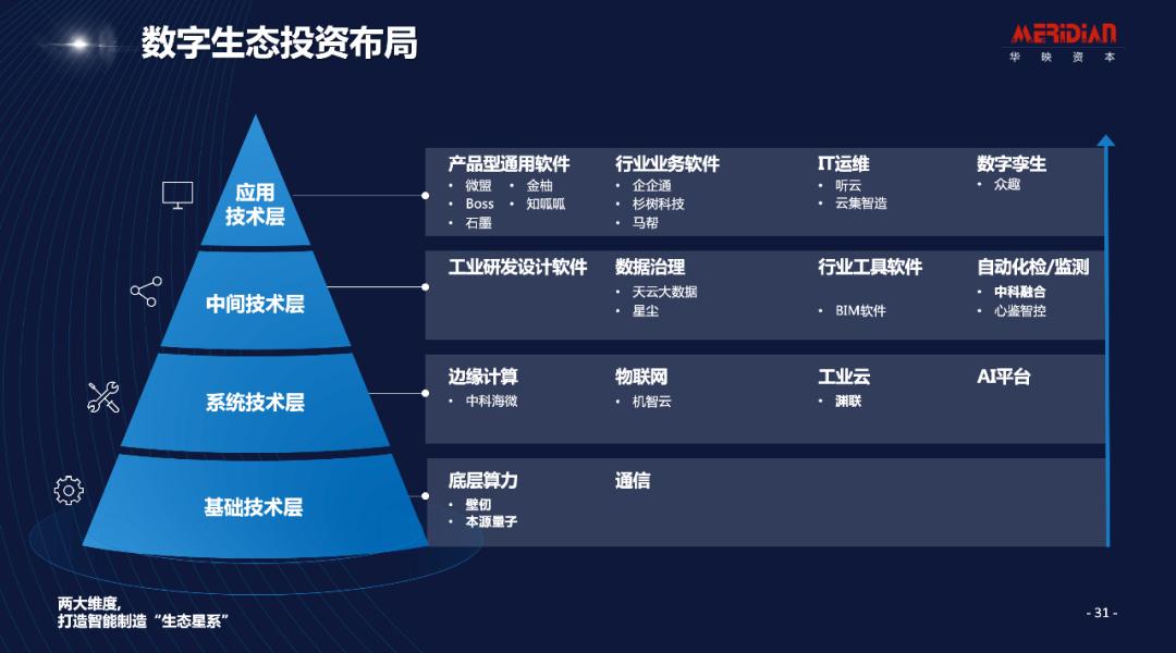 七年科技投资沉淀，数字赋能和工艺创新共铸华映智能制造生态体系