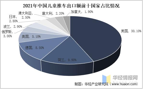婴儿推车市场怎么样,婴儿推车行业点评