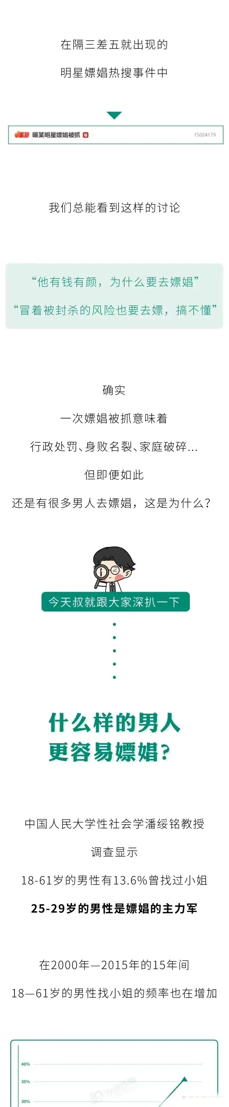为什么有些男人喜欢嫖？什么样的男人更容易去？