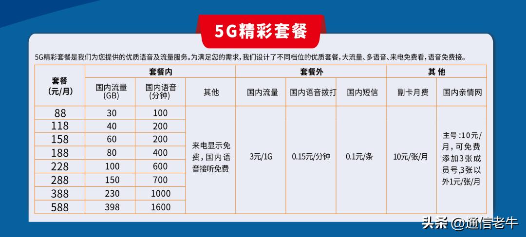 中国广电5g套餐卡,中广电5g低价套餐
