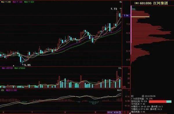 终于有人把筹码分布讲清楚了,为什么一定要懂筹码分布才能炒股
