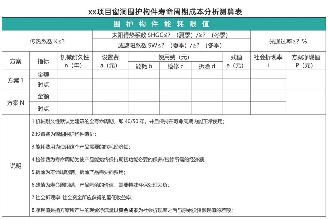 公共建筑西晒隔热遮阳方法,公共建筑遮阳系数一般为多少