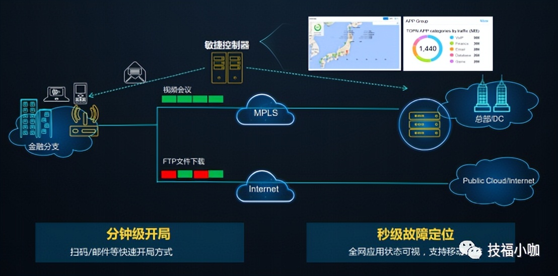 sd-wan技术实现原理,sd-wan解决方案与部署
