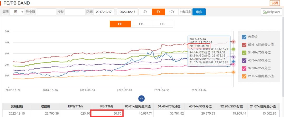 成立以来8倍收益的基金,成立以来超10倍收益的基金65只