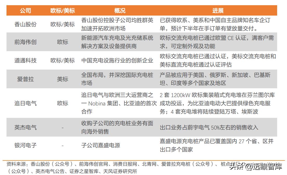 盛弘股份生产逆变器,盛弘股份在储能领域的行业地位