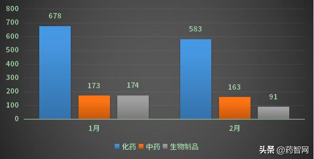 近几年国产1类新药,2018年中国获批全部新药名单