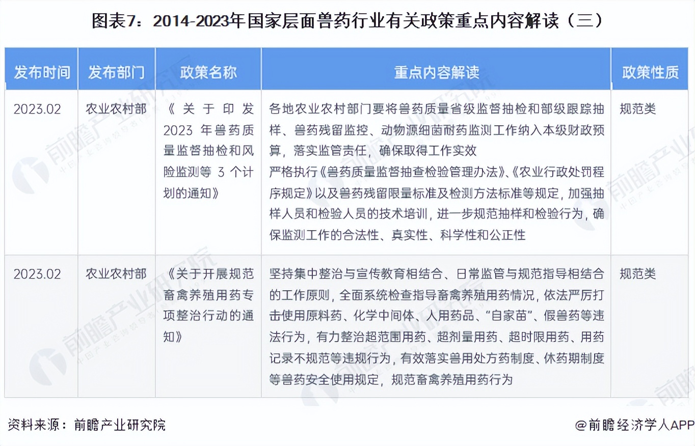 预见2023：《2023年中国兽药行业全景图谱》（附发展趋势）