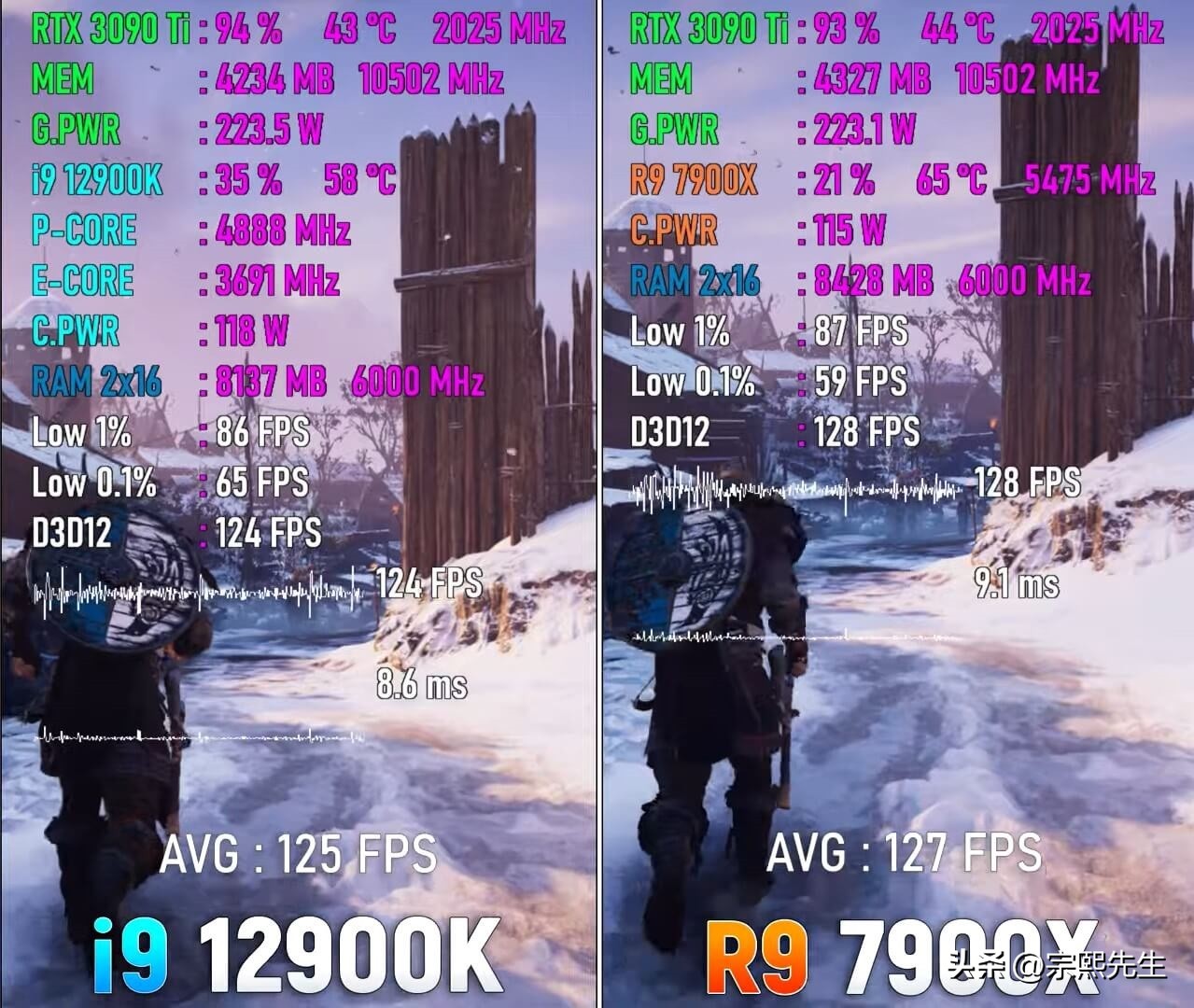 ryzen94900h对比i7,ryzen97900游戏性能