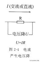 什么是线路的电阻,什么叫电阻电路