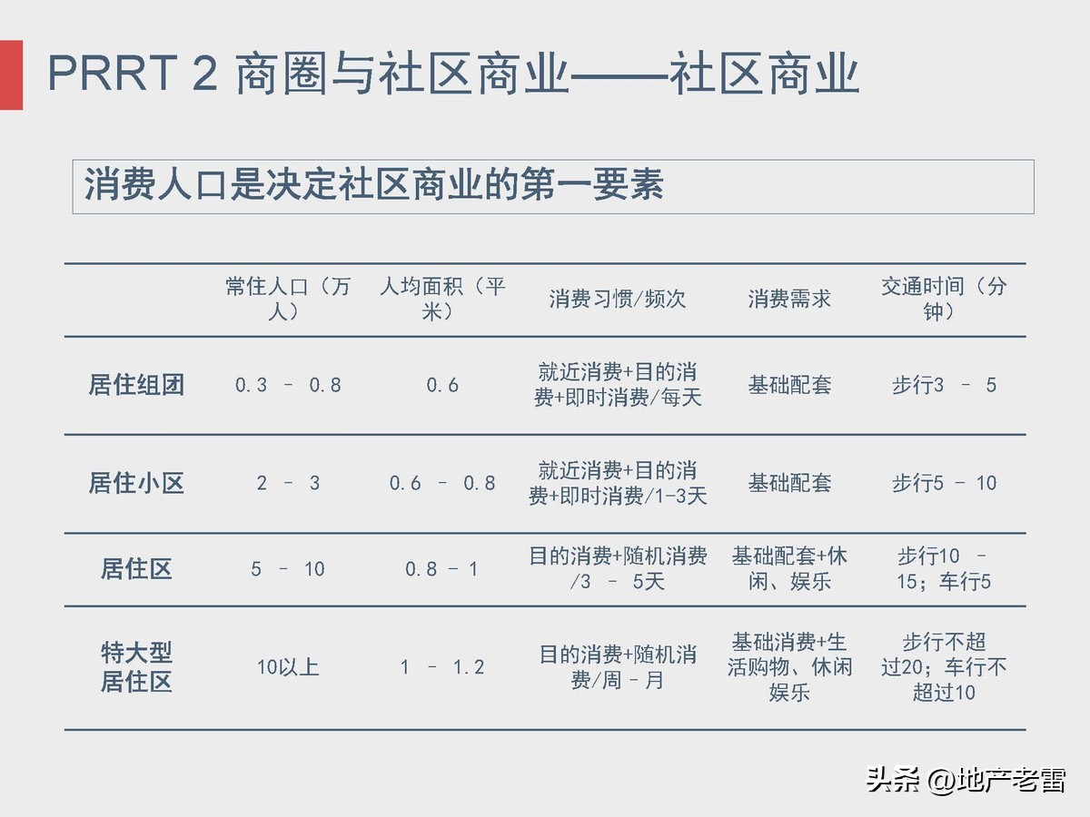 商业地产及招商的基础知识培训,房地产招标采购基础知识培训