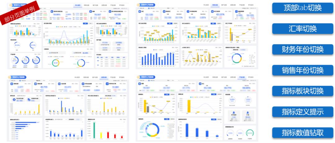 搭建统一数仓和BI分析平台，迈出数字化统筹营销管理关键一步