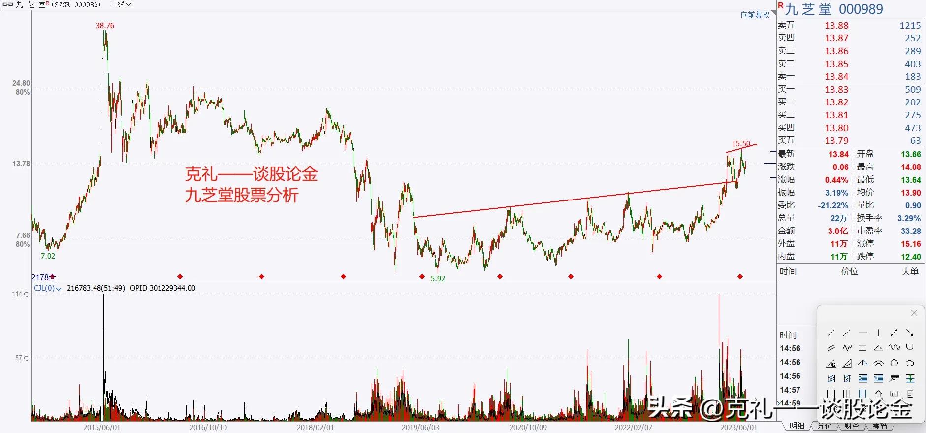 大a分红最高的股票,a股未来能翻10倍的牛股