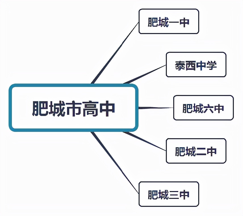 安泰中学在哪里,安泰中学是初中还是高中