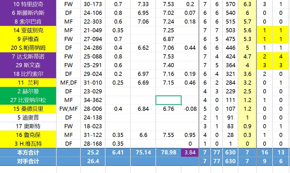 挪威超级联赛各球队介绍,挪威超级联赛球队实力推荐