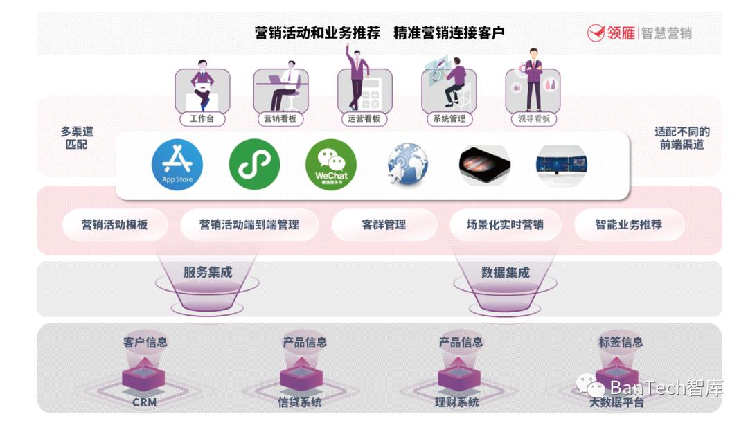 专访|伍四杰：厚植客户经营强根基构筑商业银行持续营销新范式