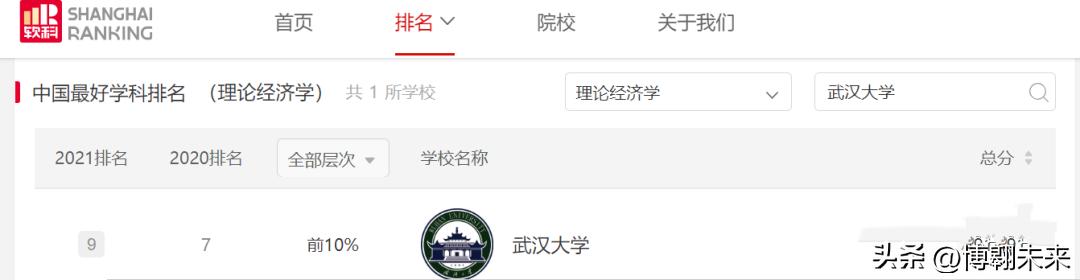 武汉大学金融学专业,武汉大学金融专业学什么