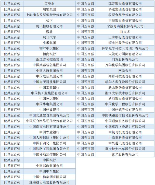 四电四邮大学各多少分,四电四邮哪些专业好