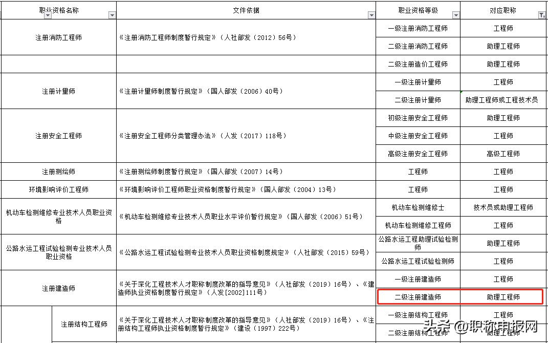 2020年中级职称评定的条件是什么,最好的中级职称评审条件