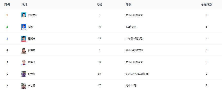 第六届小学足球联赛,班级足球联赛资料