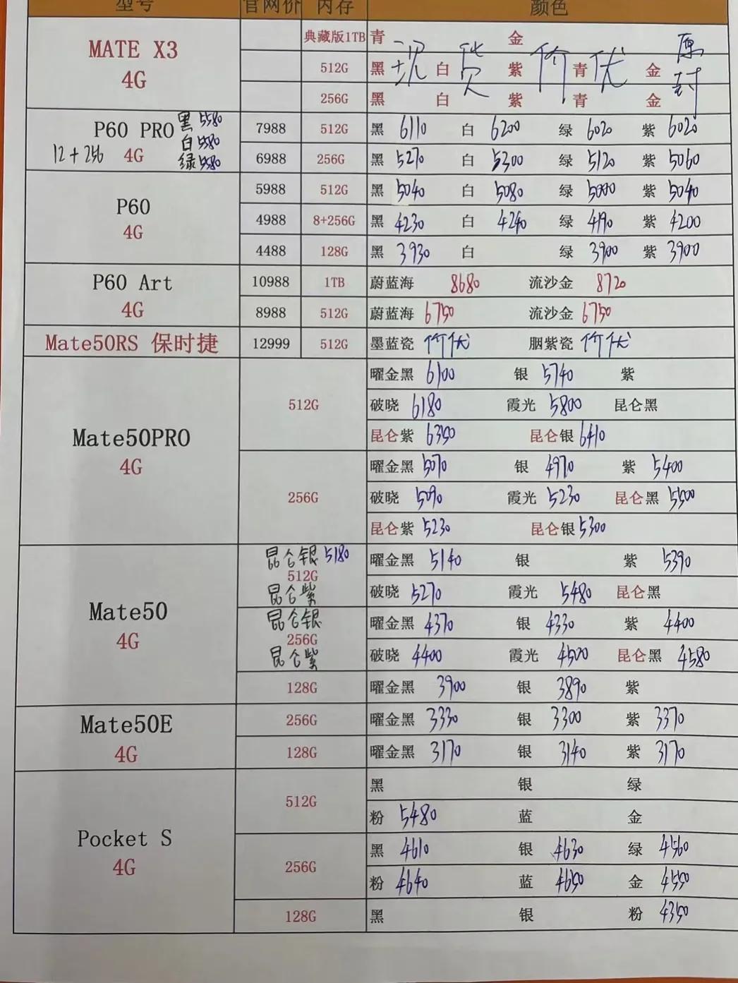 华强北3月20日手机报价单,华强北手机最新报价单10月