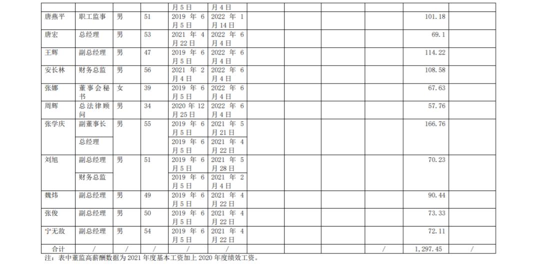 中国乳企20强,中国乳企排名前50名