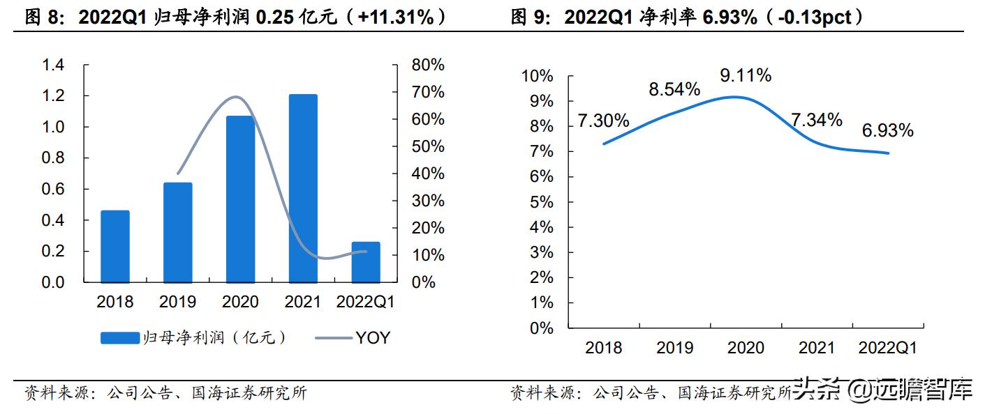 空气炸锅代工品牌,深耕设备与新材料领域