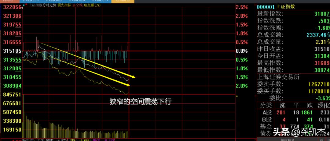 股市午评是护盘吗,股市午评上周五