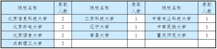 内蒙古工业大学安全工程好就业吗,内蒙古工业大学采矿专业好就业吗