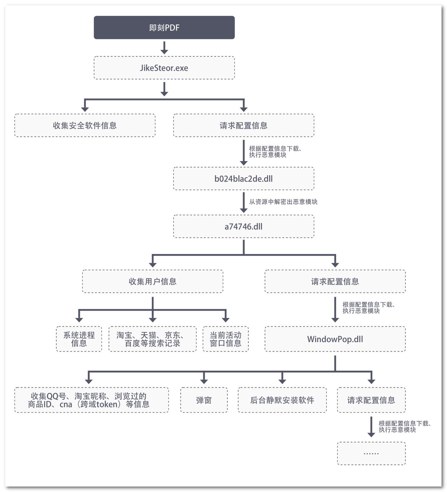 pdf文档泄密追踪,谨防信息泄漏