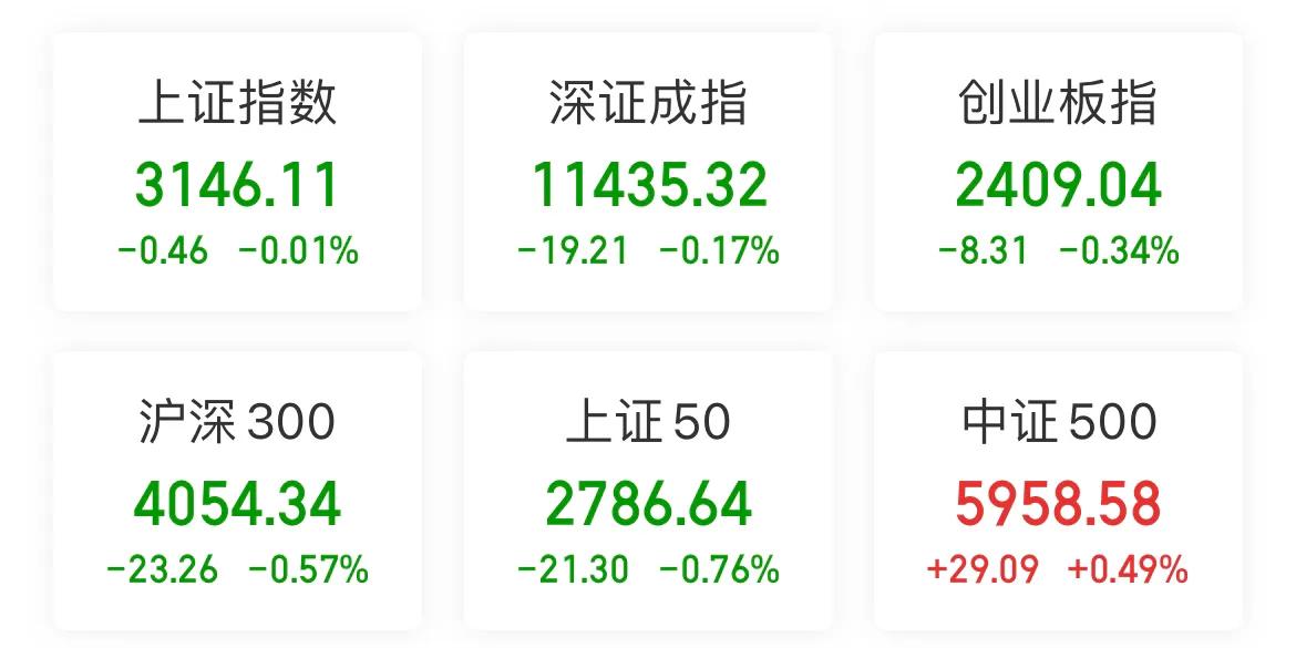 5.24操作日记：开始回调，国外又有新疫情？