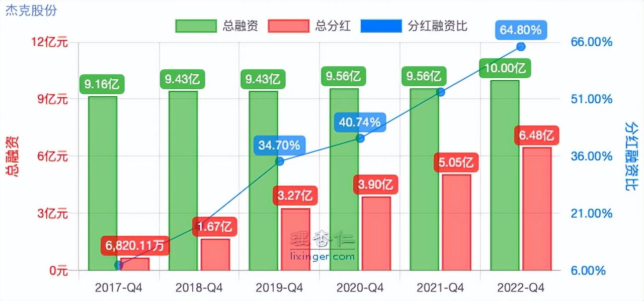 2022杰克股份公司现状,杰克股份历史股价