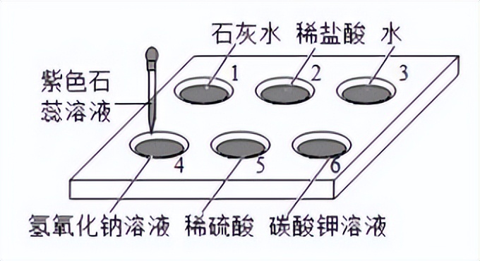 九上化学期末测试卷不分区,九年级化学期末试卷2020-2021