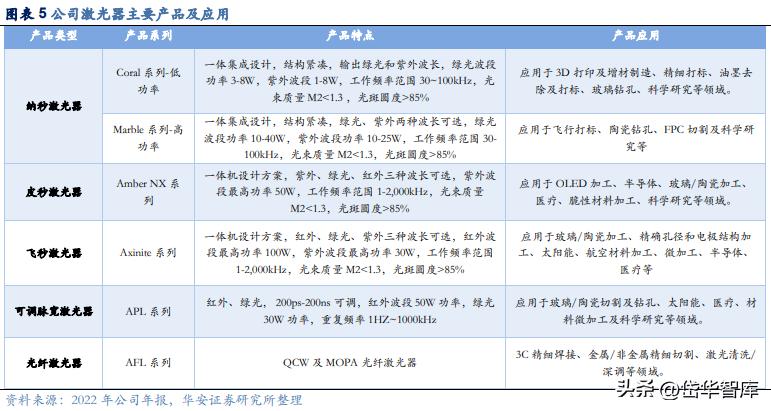 激光加工设备行业发展趋势,激光切割机行业龙头企业
