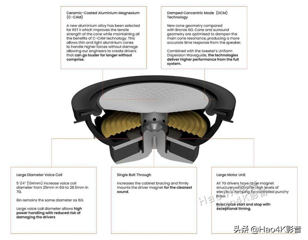 猛牌monitor300落地音箱,猛牌铂金300音箱怎样