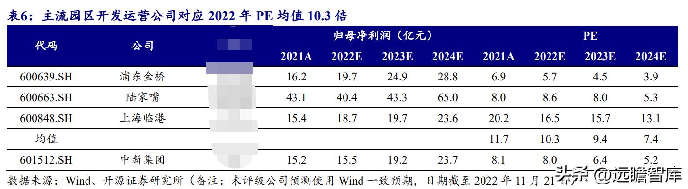 中新工业园区开发集团,中新集团典型产业园项目有哪些