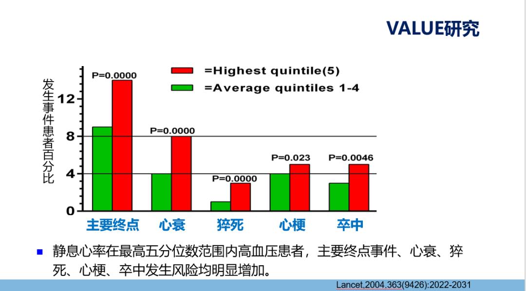 心率快是呼吸快还是慢,心率快好还是慢了好