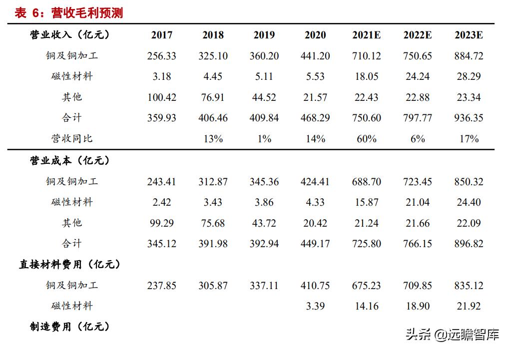 镇江铜加工金田铜业直销,铜铝产业龙头