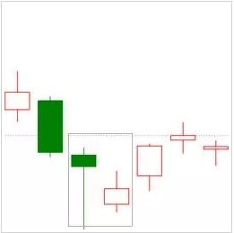 30分钟和60分钟k线图买入绝招,股票底部k线组合图解
