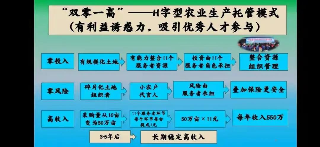 乡村振兴十五种开发模式,乡村振兴农业产业经营模式