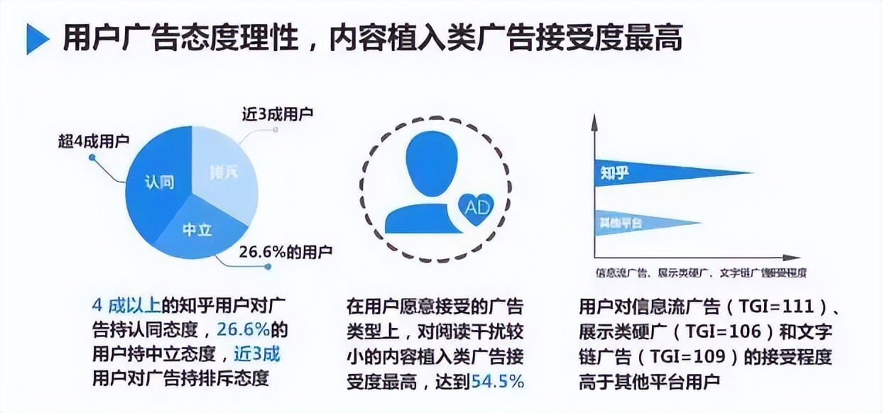 知乎广告投放电话,哪些广告适合在知乎投放